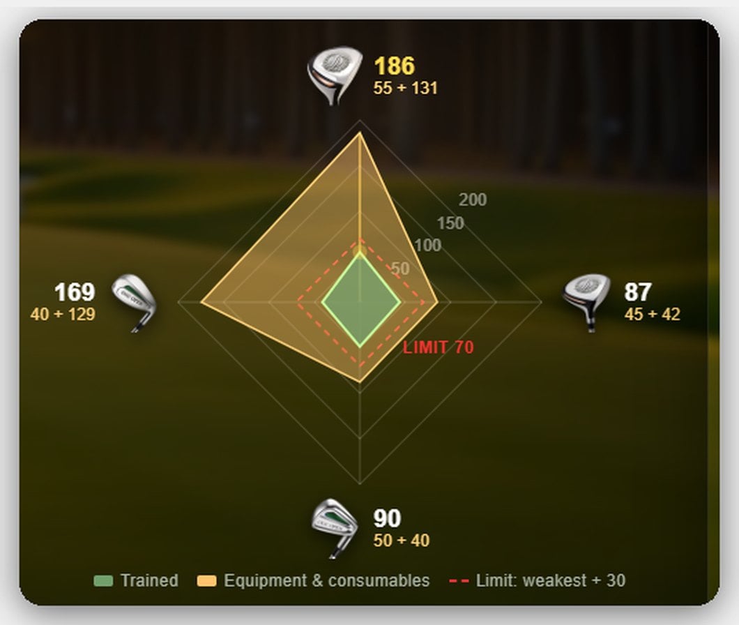 OGC Open - diamond with all four clubs and the limit